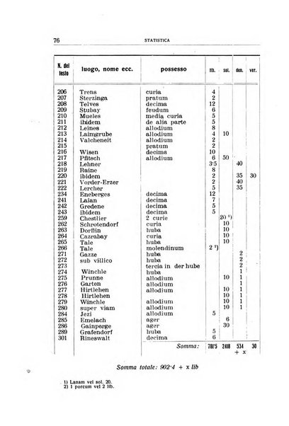 Archivio per l'Alto Adige con Ampezzo e Livinallongo