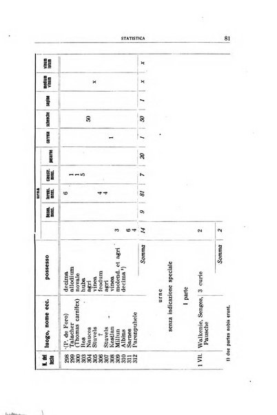 Archivio per l'Alto Adige con Ampezzo e Livinallongo