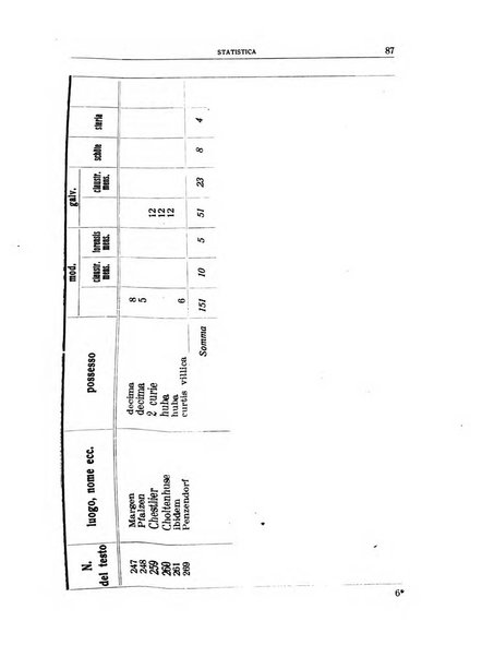 Archivio per l'Alto Adige con Ampezzo e Livinallongo