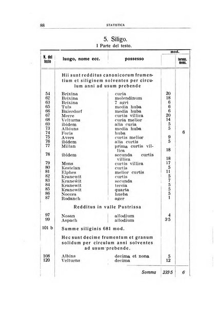 Archivio per l'Alto Adige con Ampezzo e Livinallongo