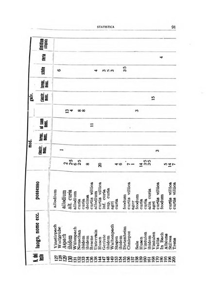 Archivio per l'Alto Adige con Ampezzo e Livinallongo