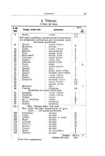 Archivio per l'Alto Adige con Ampezzo e Livinallongo