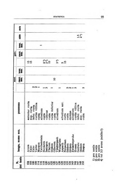 Archivio per l'Alto Adige con Ampezzo e Livinallongo