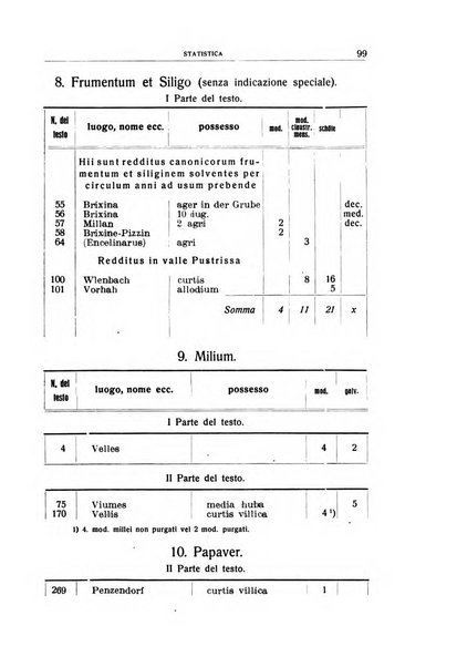 Archivio per l'Alto Adige con Ampezzo e Livinallongo