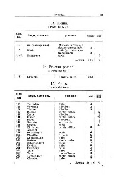 Archivio per l'Alto Adige con Ampezzo e Livinallongo