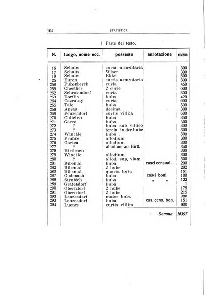 Archivio per l'Alto Adige con Ampezzo e Livinallongo