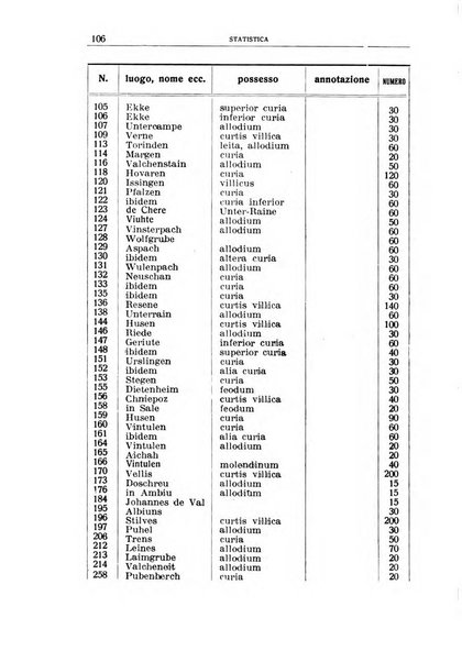 Archivio per l'Alto Adige con Ampezzo e Livinallongo