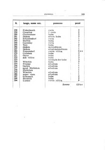 Archivio per l'Alto Adige con Ampezzo e Livinallongo