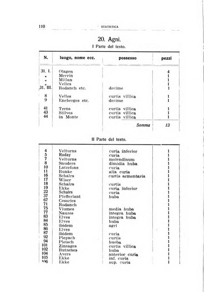 Archivio per l'Alto Adige con Ampezzo e Livinallongo