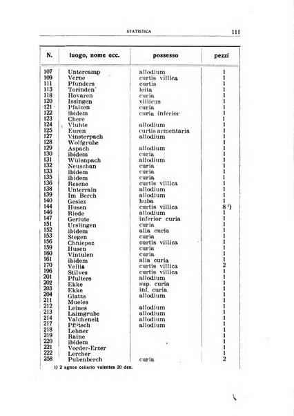 Archivio per l'Alto Adige con Ampezzo e Livinallongo