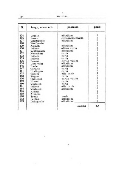 Archivio per l'Alto Adige con Ampezzo e Livinallongo