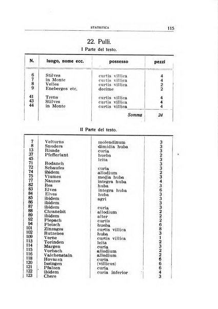 Archivio per l'Alto Adige con Ampezzo e Livinallongo