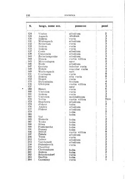 Archivio per l'Alto Adige con Ampezzo e Livinallongo