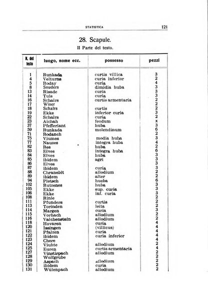 Archivio per l'Alto Adige con Ampezzo e Livinallongo