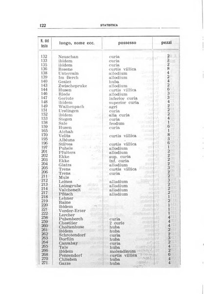 Archivio per l'Alto Adige con Ampezzo e Livinallongo