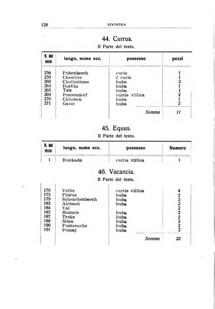 Archivio per l'Alto Adige con Ampezzo e Livinallongo