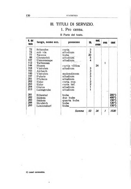 Archivio per l'Alto Adige con Ampezzo e Livinallongo