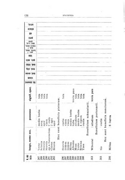 Archivio per l'Alto Adige con Ampezzo e Livinallongo