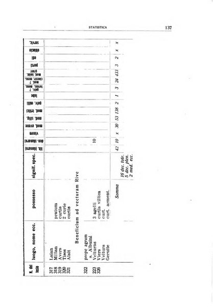 Archivio per l'Alto Adige con Ampezzo e Livinallongo