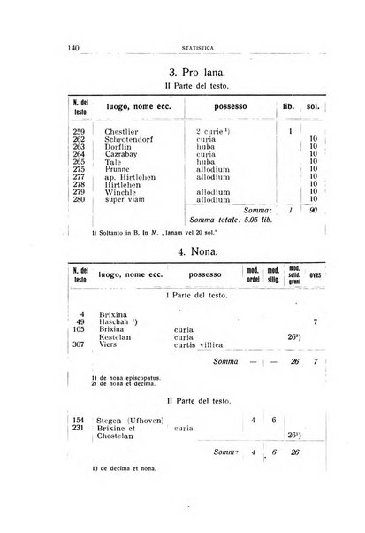 Archivio per l'Alto Adige con Ampezzo e Livinallongo