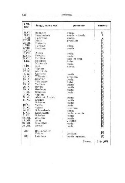 Archivio per l'Alto Adige con Ampezzo e Livinallongo