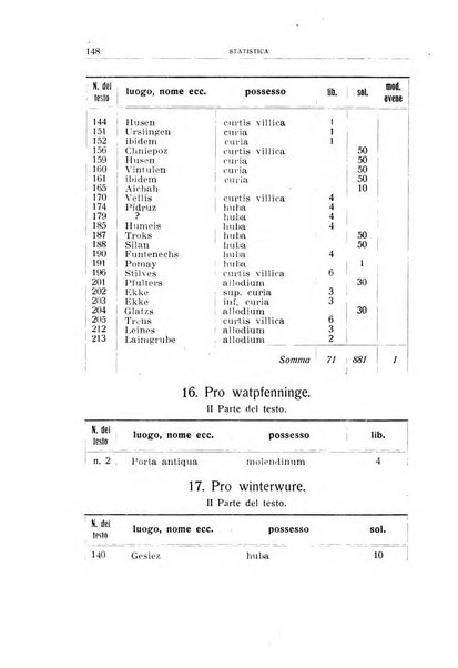 Archivio per l'Alto Adige con Ampezzo e Livinallongo