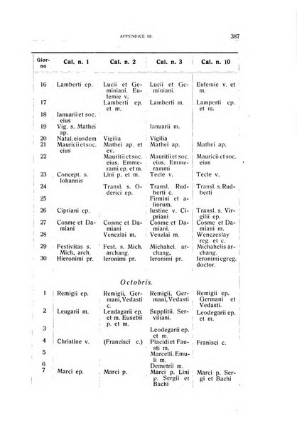 Archivio per l'Alto Adige con Ampezzo e Livinallongo