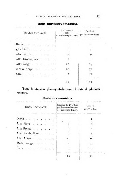 Archivio per l'Alto Adige con Ampezzo e Livinallongo