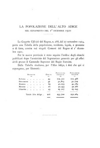 Archivio per l'Alto Adige con Ampezzo e Livinallongo