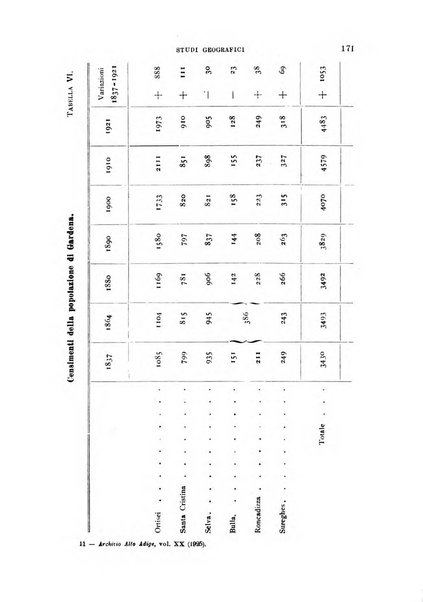 Archivio per l'Alto Adige con Ampezzo e Livinallongo