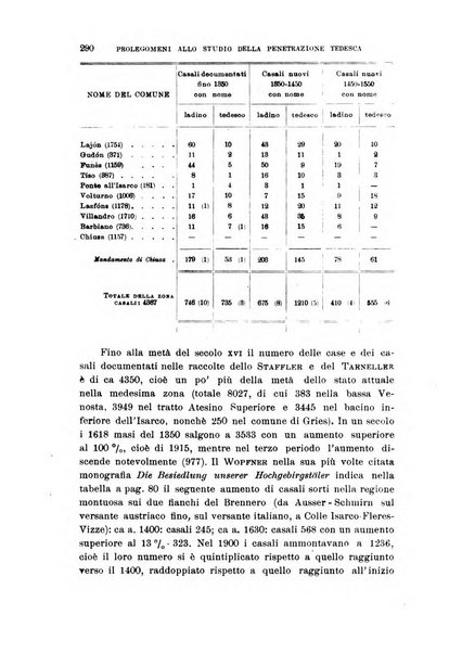 Archivio per l'Alto Adige con Ampezzo e Livinallongo