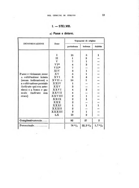 Archivio per l'Alto Adige con Ampezzo e Livinallongo