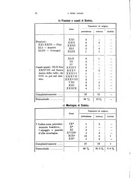 Archivio per l'Alto Adige con Ampezzo e Livinallongo