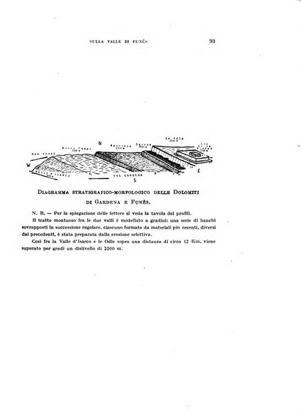 Archivio per l'Alto Adige con Ampezzo e Livinallongo