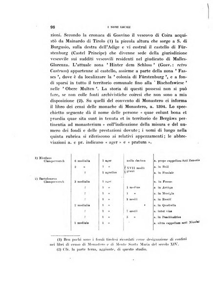 Archivio per l'Alto Adige con Ampezzo e Livinallongo