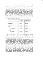 giornale/TO00013586/1932/unico/00000131