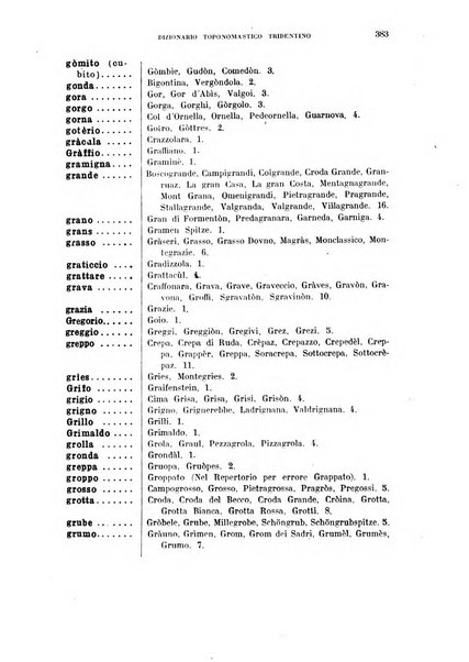 Archivio per l'Alto Adige con Ampezzo e Livinallongo