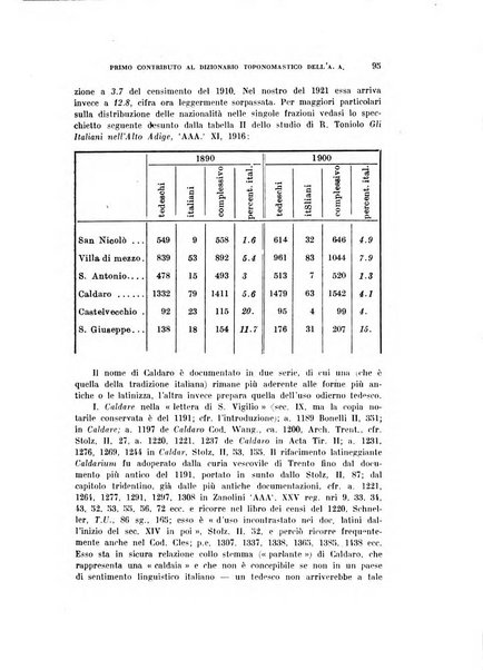 Archivio per l'Alto Adige con Ampezzo e Livinallongo