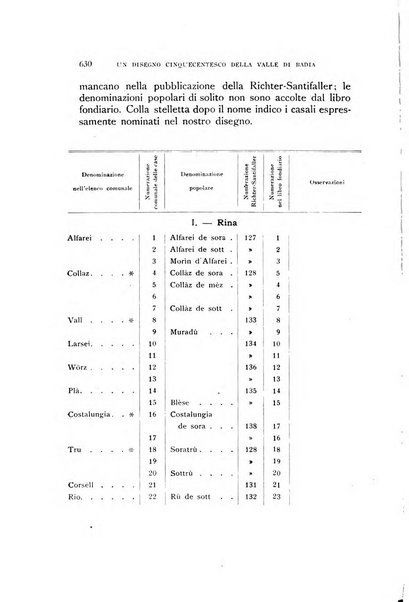 Archivio per l'Alto Adige con Ampezzo e Livinallongo