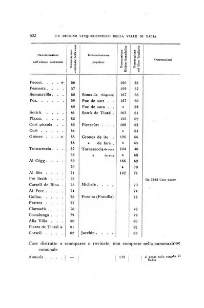 Archivio per l'Alto Adige con Ampezzo e Livinallongo