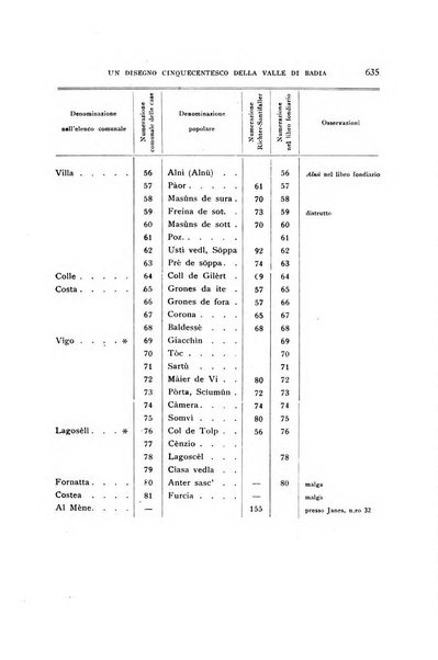 Archivio per l'Alto Adige con Ampezzo e Livinallongo