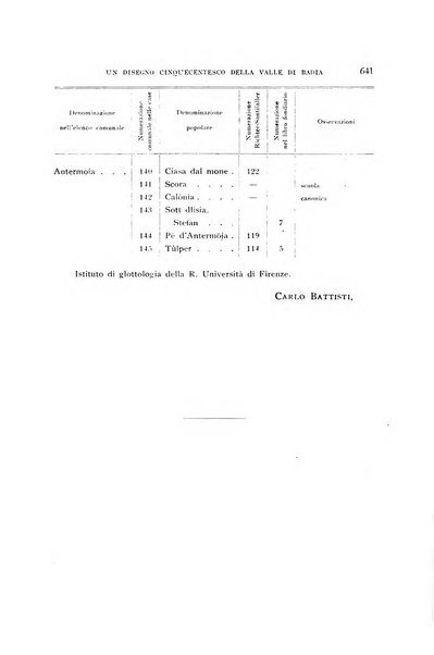 Archivio per l'Alto Adige con Ampezzo e Livinallongo