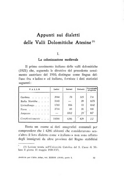 Archivio per l'Alto Adige con Ampezzo e Livinallongo