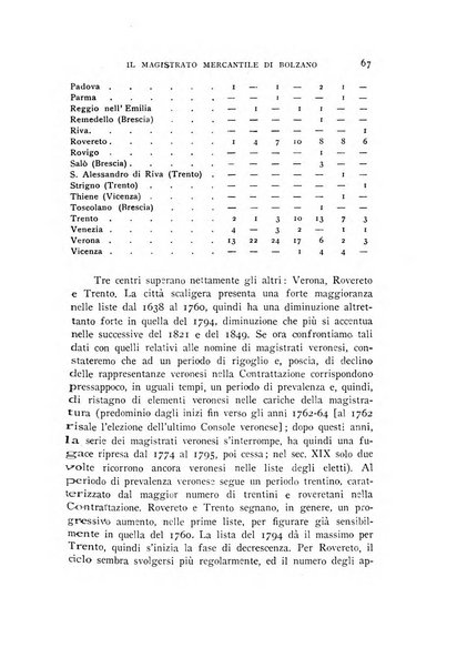 Archivio per l'Alto Adige con Ampezzo e Livinallongo