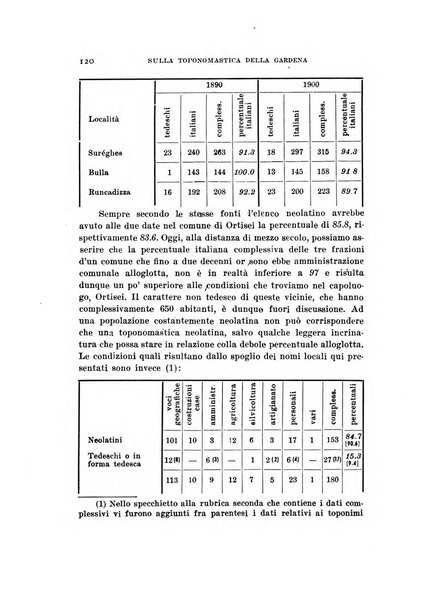 Archivio per l'Alto Adige con Ampezzo e Livinallongo