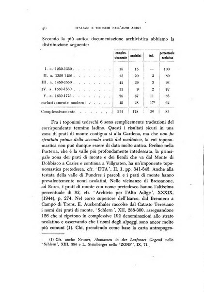 Archivio per l'Alto Adige con Ampezzo e Livinallongo