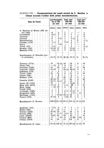 Archivio per l'Alto Adige con Ampezzo e Livinallongo