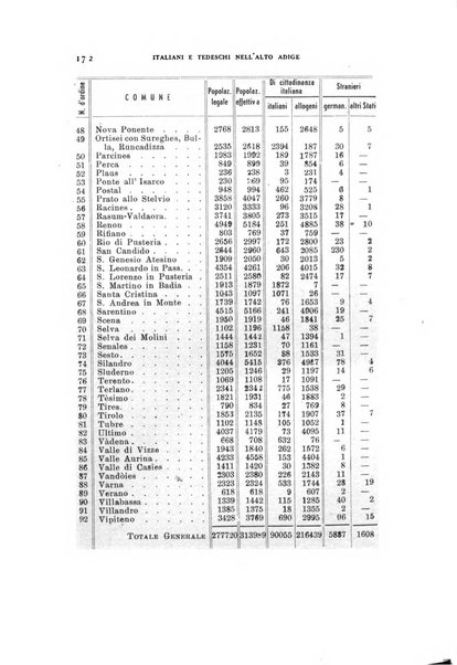 Archivio per l'Alto Adige con Ampezzo e Livinallongo