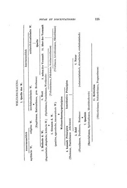 Gregorianum rivista trimestrale di studi teologici e filosofici