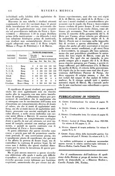 Minerva medica gazzetta per il medico pratico